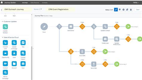 crm workflow automation