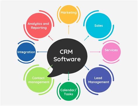 the best crm software