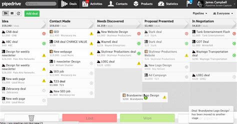 pipedrive crm cost