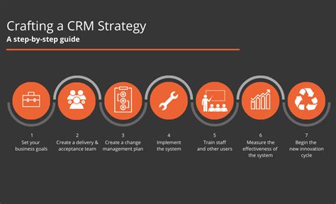 crm marketing strategy