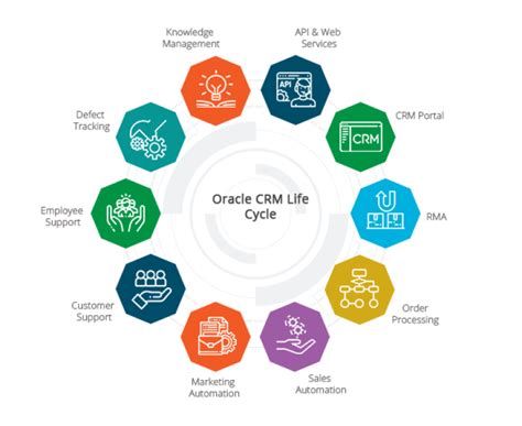 oracle cloud crm