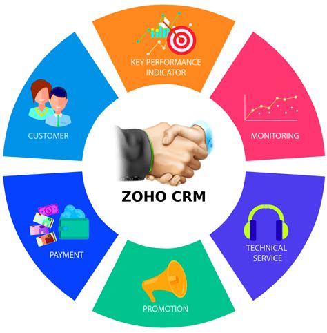 zoho crm enterprise