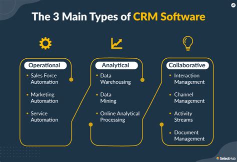 different crm systems